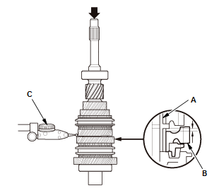 Manual Transaxle - Testing & Troubleshooting